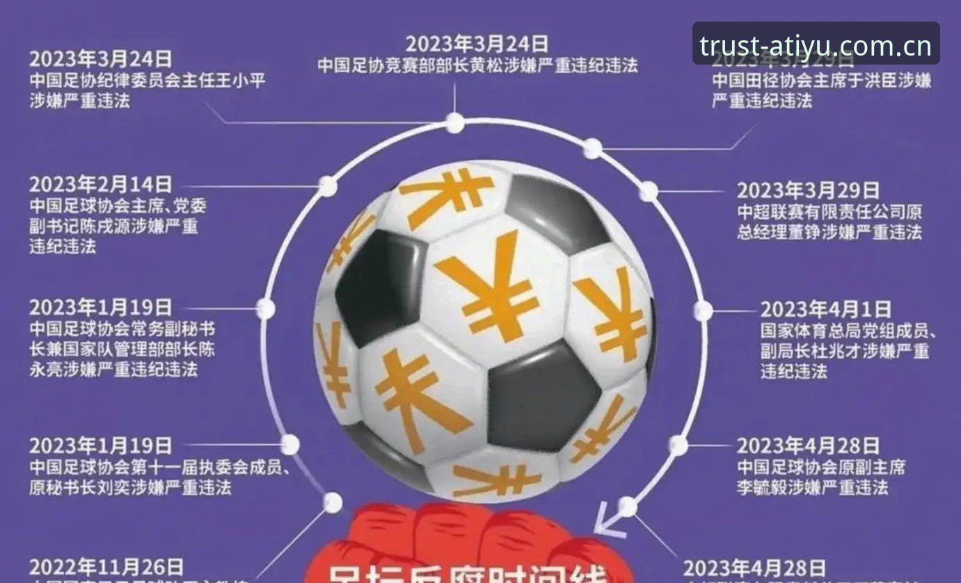 中国足协第三批禁足名单深度评测：65人遭重罚，足球反腐风暴升级